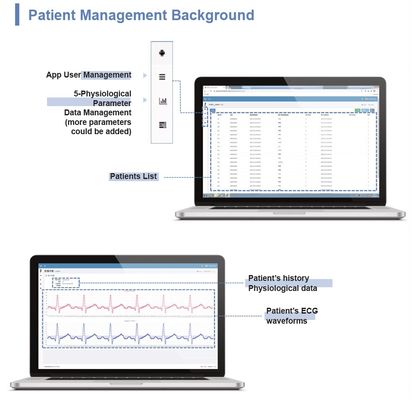 640x480 telemedicina Telehealth, Medicare primeiro Telehealth paciente