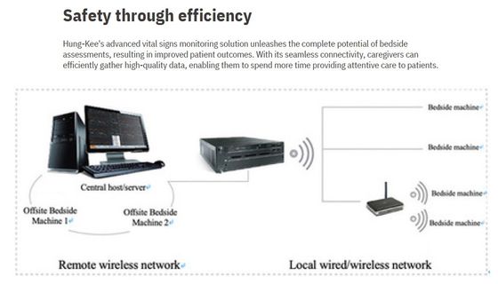 Sistema de monitorização do centro para monitoramento portátil de pacientes com vários parâmetros, monitor cardíaco